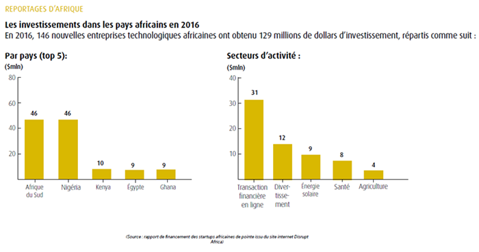 Graphique: Plus de téléphones portables que d'habitants sur la